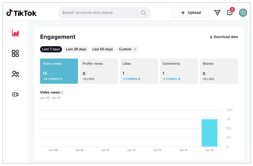 Engagement Rate TikTok SEO